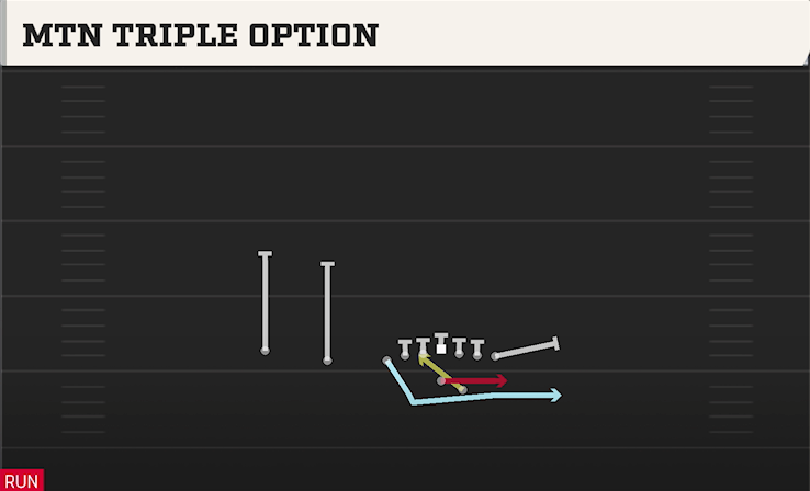 MTN TRIPLE OPTION play diagram