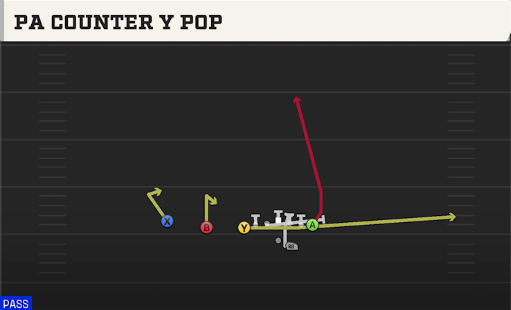 PA COUNTER Y POP play diagram