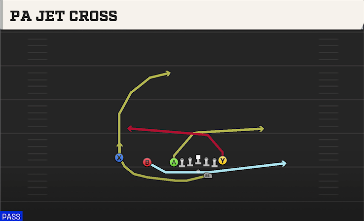 PA JET CROSS play diagram