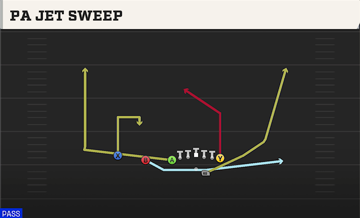 PA JET SWEEP play diagram