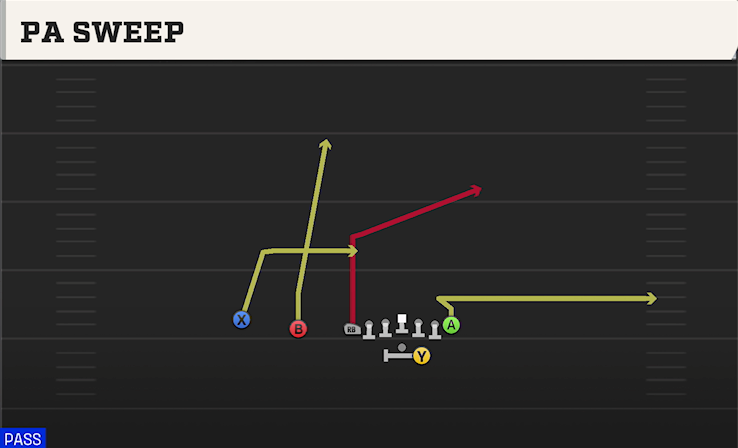 PA SWEEP play diagram