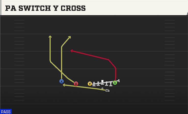 PA SWITCH Y CROSS play diagram
