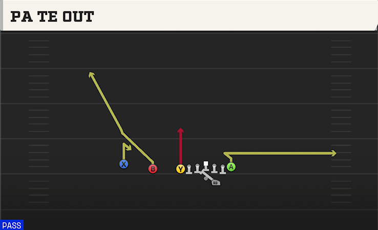 PA TE OUT play diagram