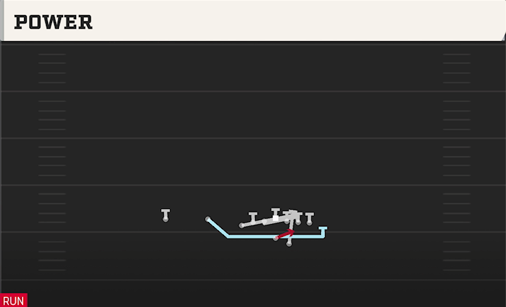 POWER play diagram