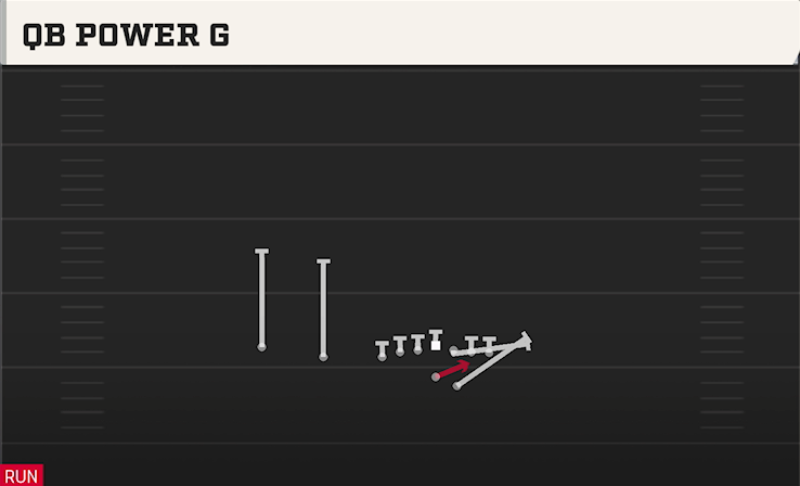 QB POWER G play diagram