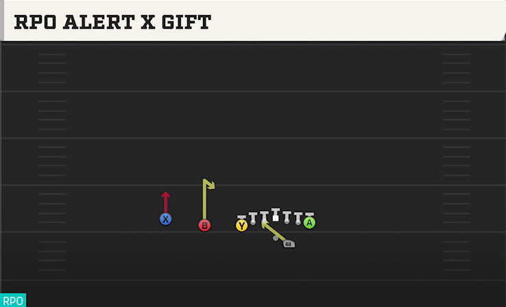 RPO ALERT X GIFT play diagram