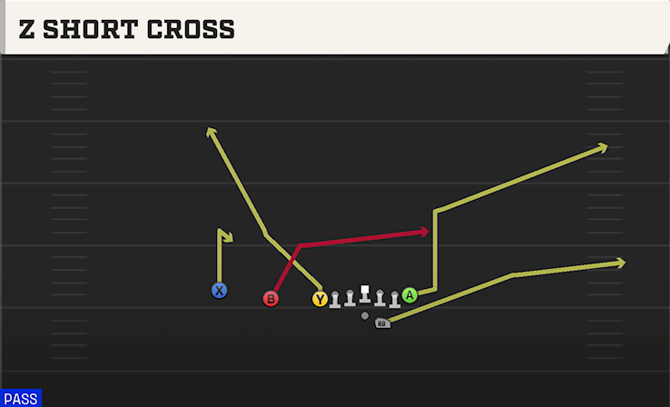 Z SHORT CROSS play diagram