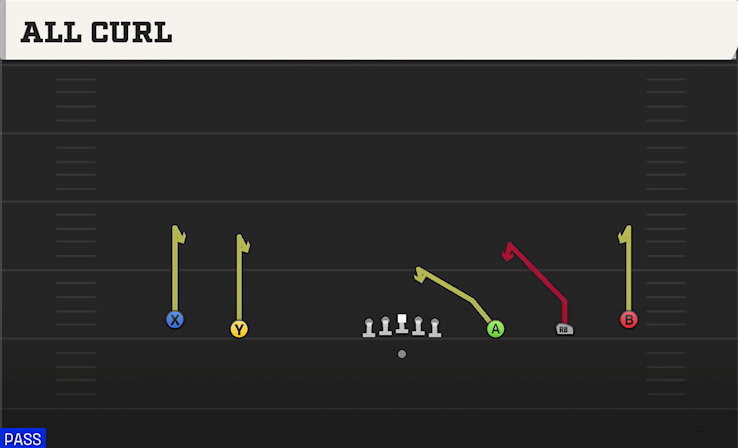 ALL CURL play diagram