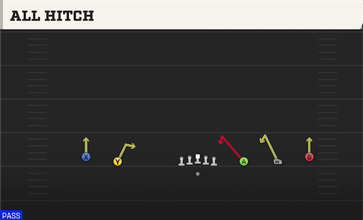 ALL HITCH play diagram