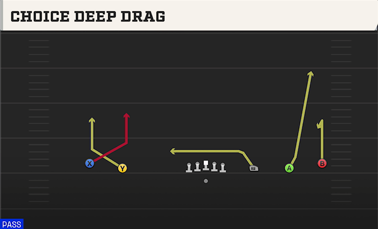 CHOICE DEEP DRAG play diagram