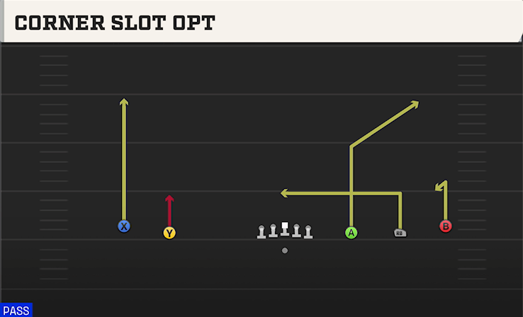 CORNER SLOT OPT play diagram