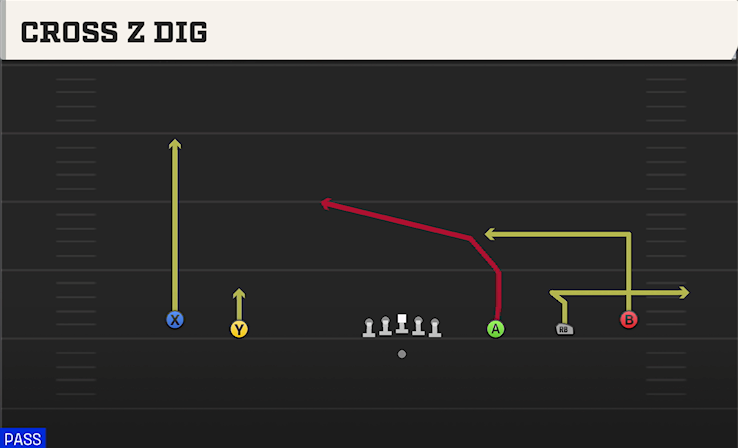 CROSS Z DIG play diagram