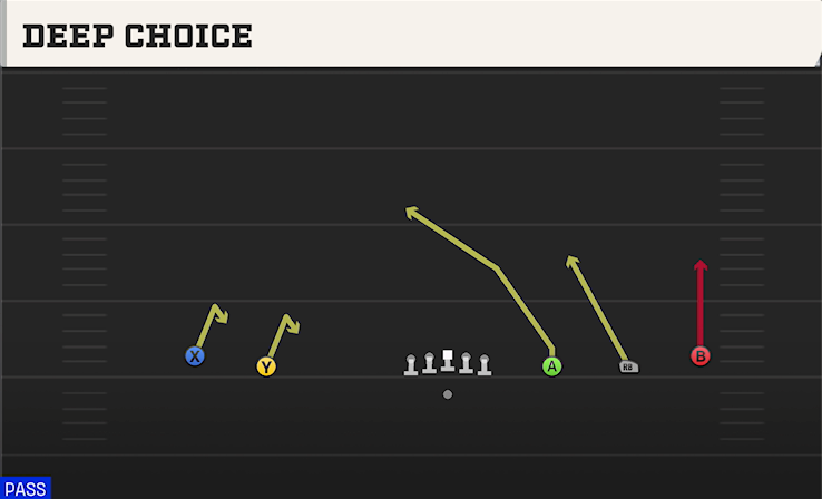 DEEP CHOICE play diagram