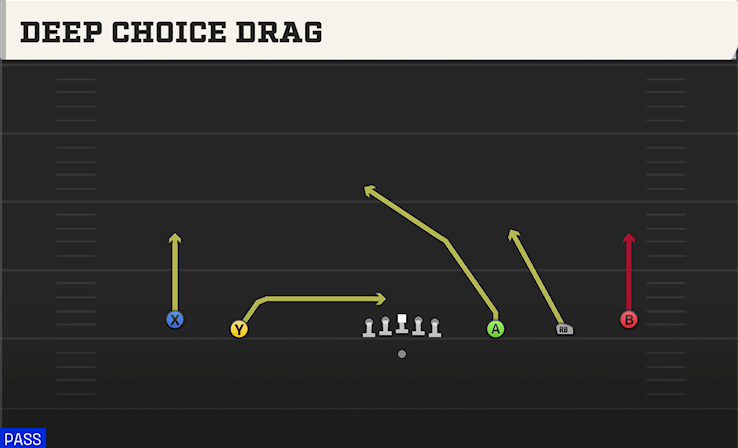 DEEP CHOICE DRAG play diagram