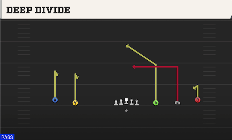 DEEP DIVIDE play diagram