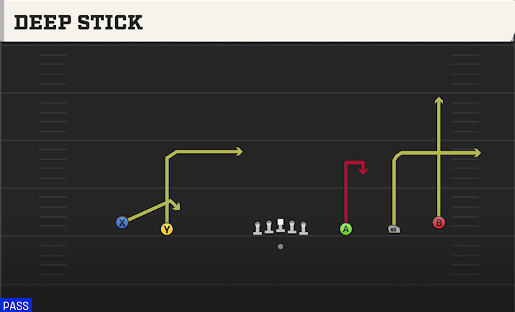 DEEP STICK play diagram