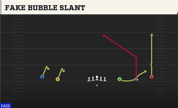 FAKE BUBBLE SLANT play diagram