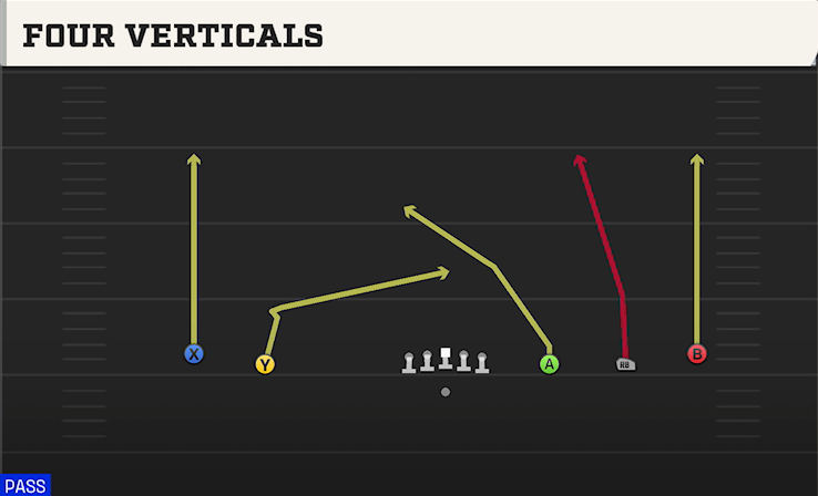 FOUR VERTICALS play diagram