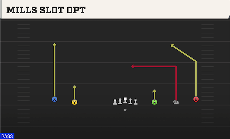MILLS SLOT OPT play diagram