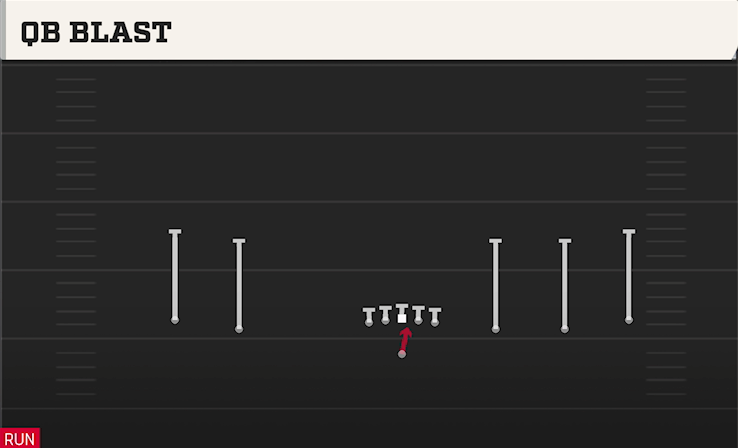 QB BLAST play diagram