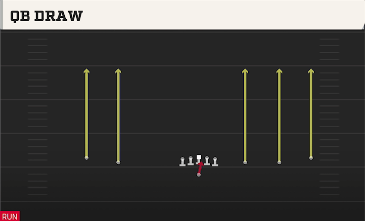 QB DRAW play diagram