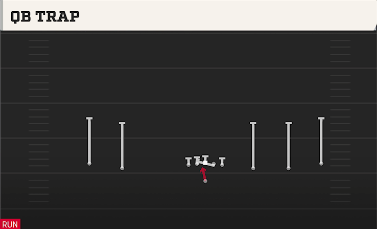 QB TRAP play diagram