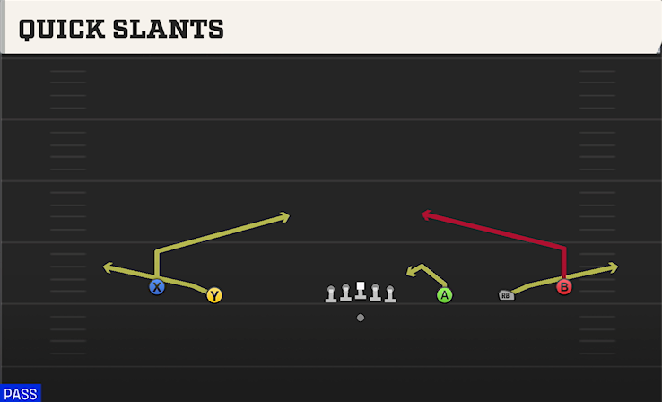 QUICK SLANTS play diagram