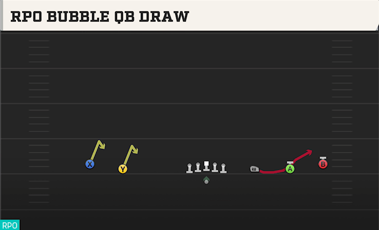 RPO BUBBLE QB DRAW play diagram
