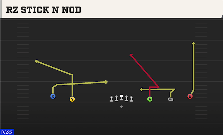 RZ STICK N NOD play diagram