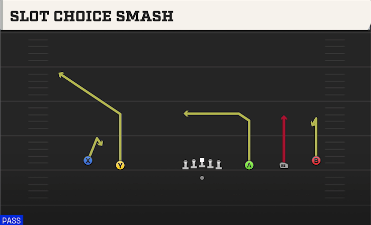 SLOT CHOICE SMASH play diagram