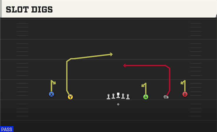 SLOT DIGS play diagram