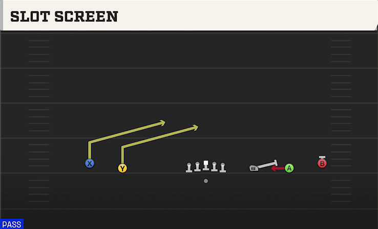 SLOT SCREEN play diagram