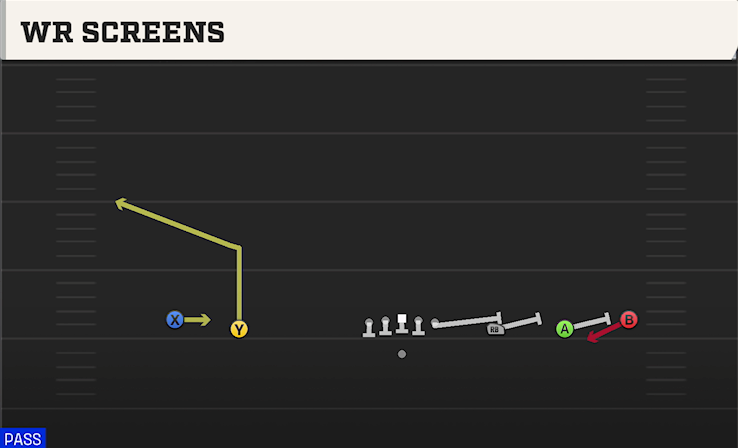 WR SCREENS play diagram
