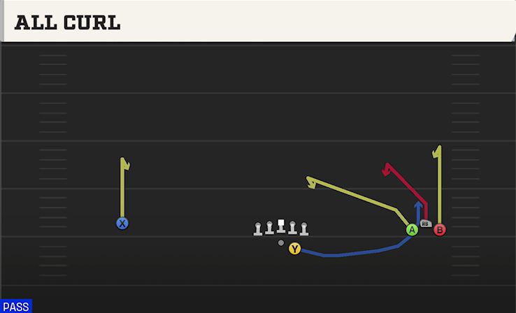 ALL CURL play diagram
