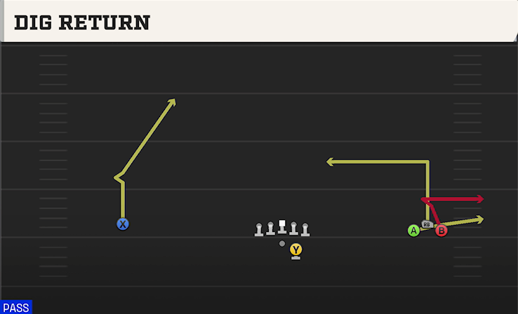DIG RETURN play diagram