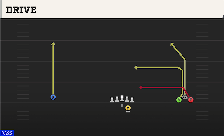 DRIVE play diagram
