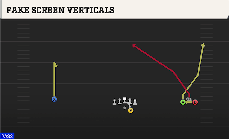 FAKE SCREEN VERTICALS play diagram