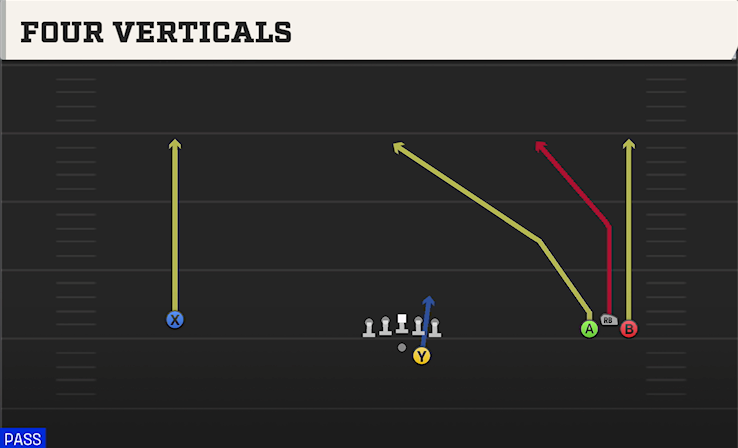 FOUR VERTICALS play diagram