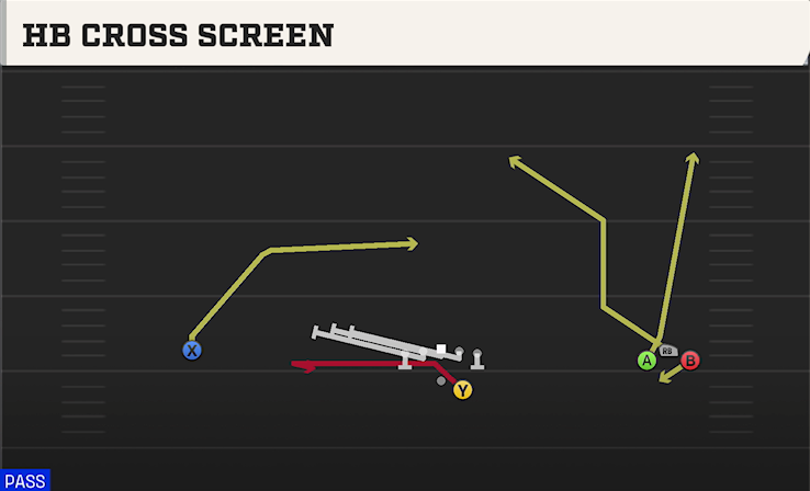 HB CROSS SCREEN play diagram