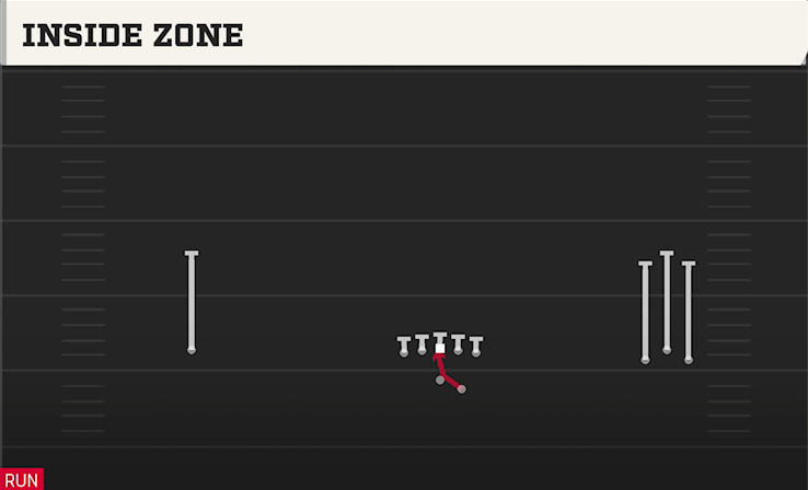 INSIDE ZONE play diagram