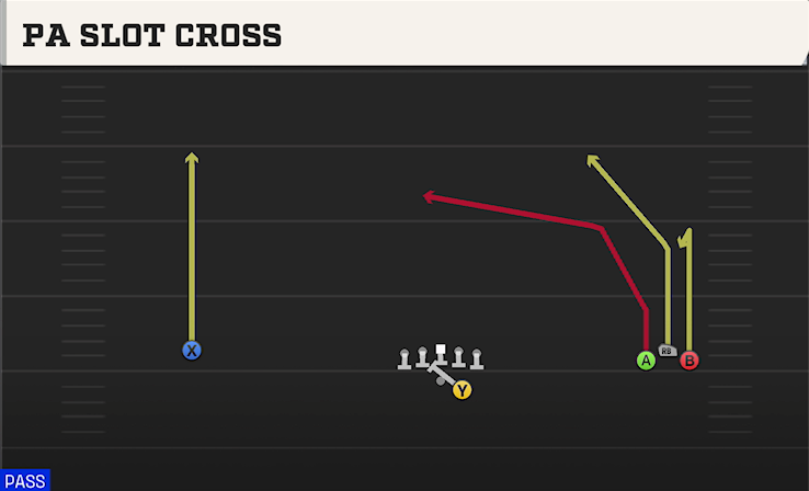 PA SLOT CROSS play diagram