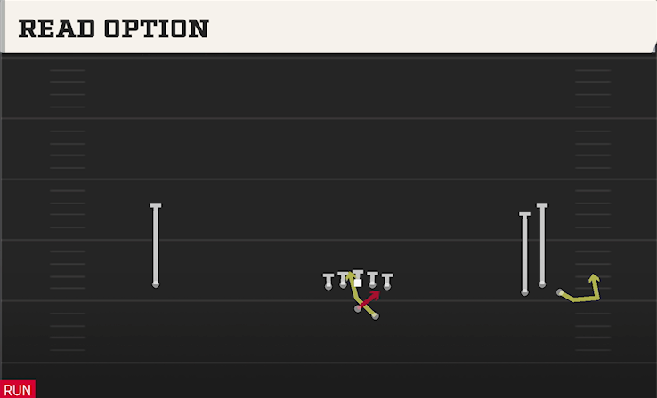 READ OPTION play diagram