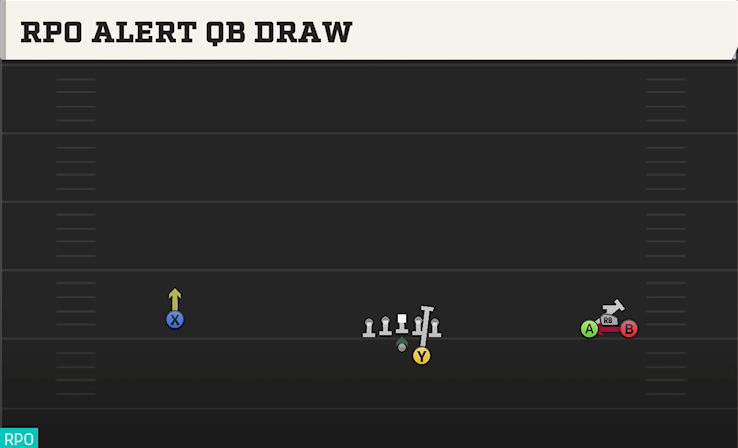 RPO ALERT QB DRAW play diagram