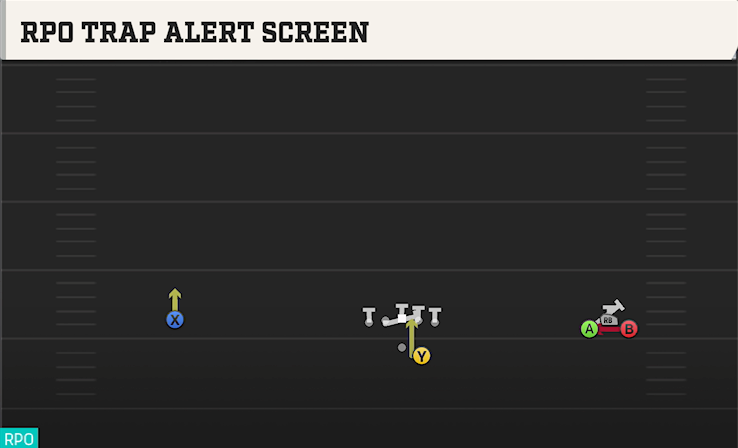 RPO TRAP ALERT SCREEN play diagram