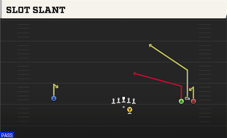 SLOT SLANT play diagram