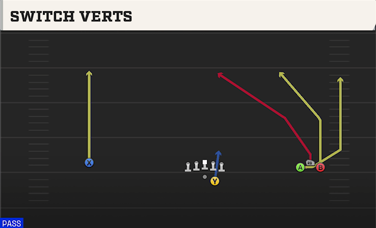 SWITCH VERTS play diagram
