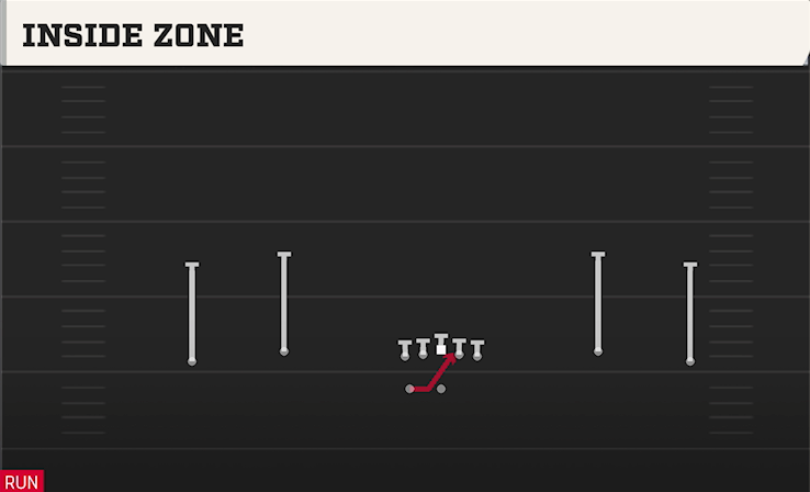 INSIDE ZONE play diagram