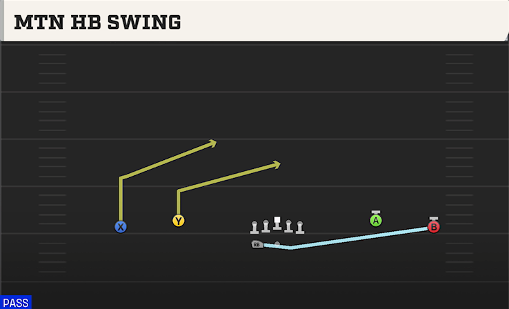 MTN HB SWING play diagram