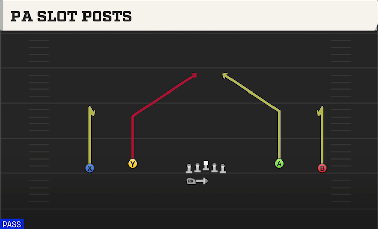 PA SLOT POSTS play diagram