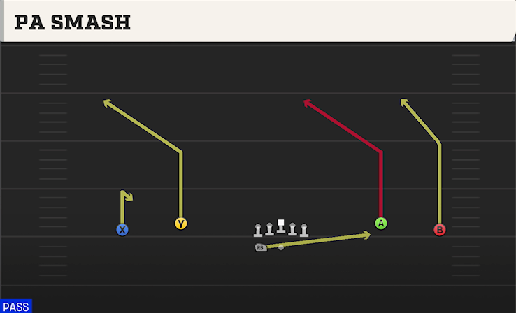 PA SMASH play diagram